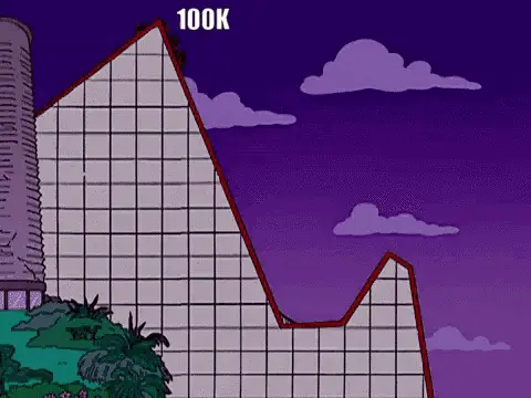 Market Stocks Roller Coaster 100K