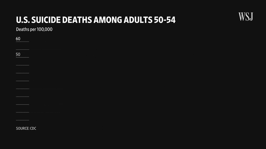 Why ‘Deaths of Despair’ May Be a Warning Sign for America | Moving Upstream