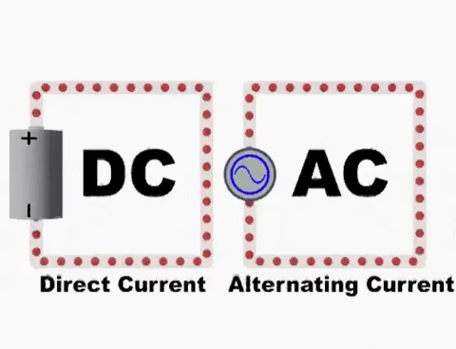 Alternating Current vs Direct Current – current memes meme GIF free download no watermark 2026