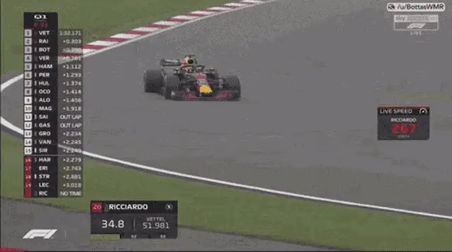 F1 Ricciardo Red Bull Car Sparks on Track
