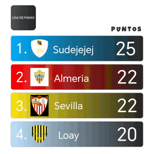 La Liga De Panas Sticker