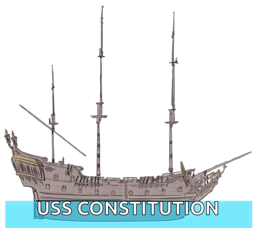 USS Constitution: Ship Rigging Explained