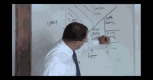 GIF uploaded by Tim