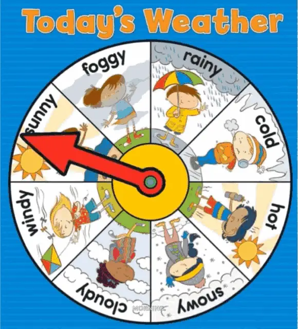 Today's Weather Wheel