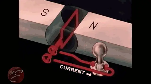 Alternating Current Generator – current memes meme GIF free download no watermark 2026