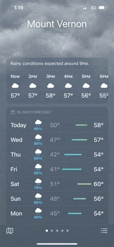 Weather Meme
