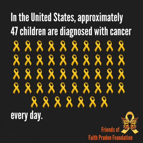 Childhood Cancer Goldribbonawareness Meme