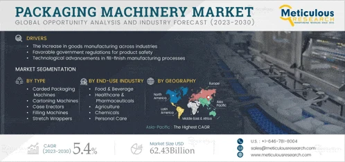 Public Safety And Security Market Public Safety Security Meme