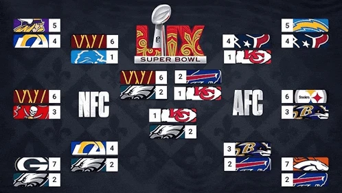 Nfl Playoff Picture Meme