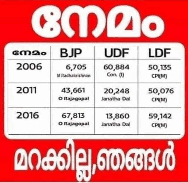 Bjp Nemom Meme