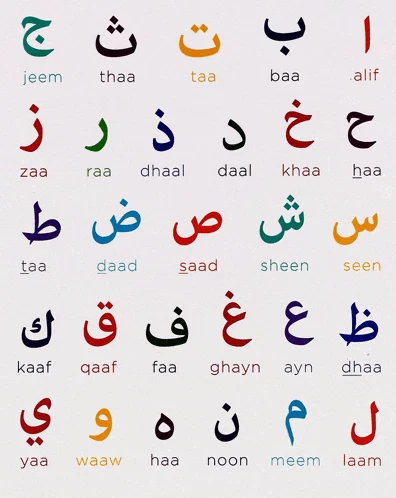 Arabic Abc Meme