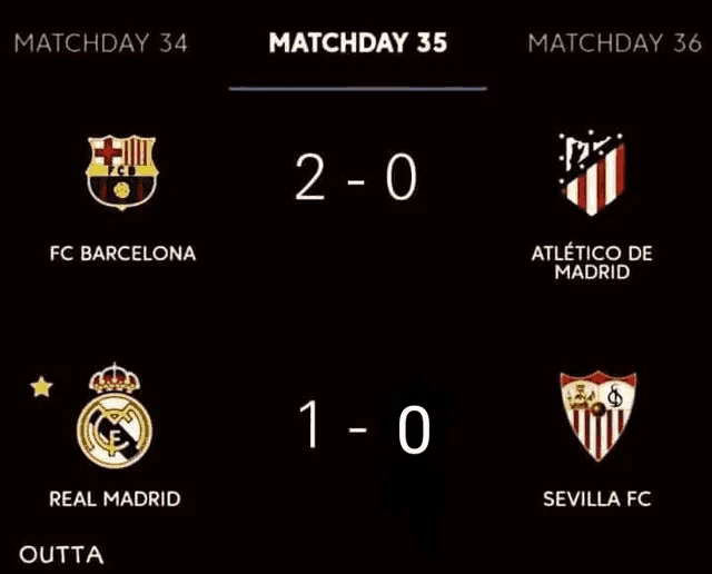 Madridtopleague Meme