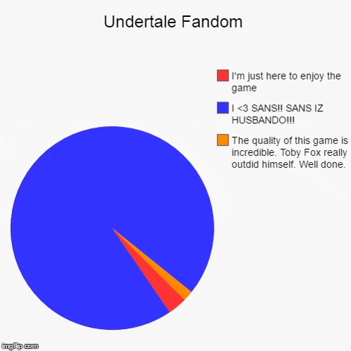 Pie Chart Meme Meme
