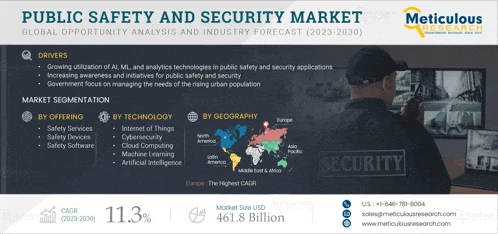 Public Safety And Security Market Public Safety Security Meme