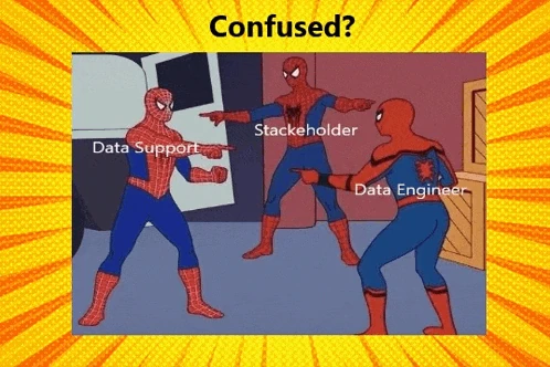 Data Support Spiderman Meme