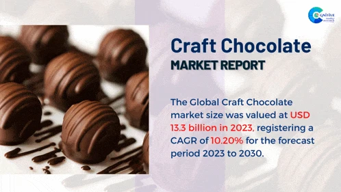 Craft Chocolate Market Report 2024 Meme