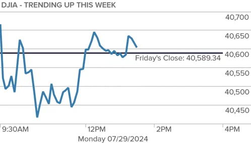The Stock Market Indices In Us Meme
