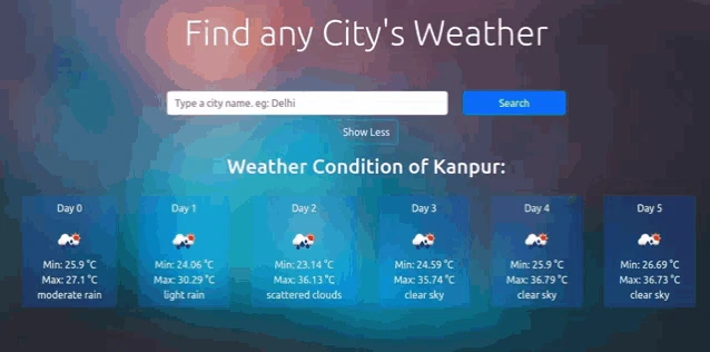 Weather App1 Meme