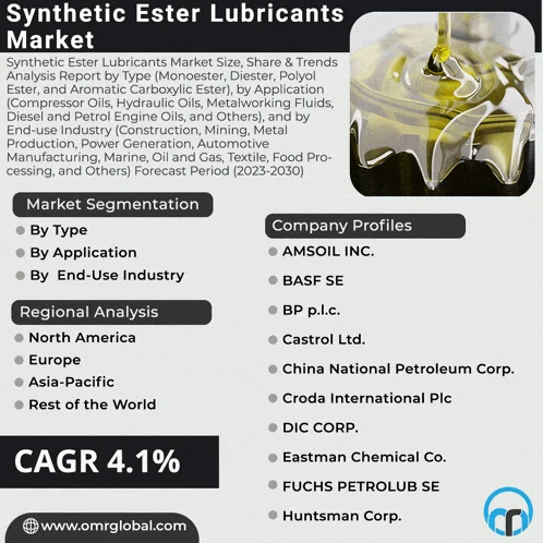 Synthetic Ester Lubricants Market Meme