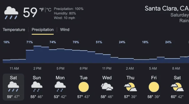 Game Weather Meme