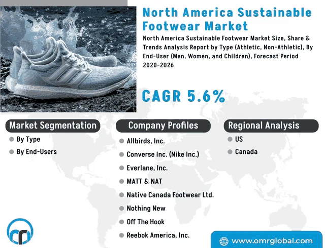 North America Sustainable Footwear Market Meme