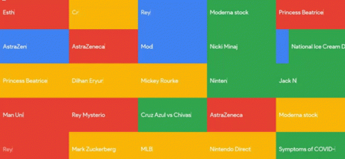 Google Trends Google