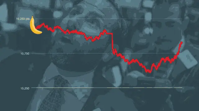 Stock Market Crash with Banana Graph