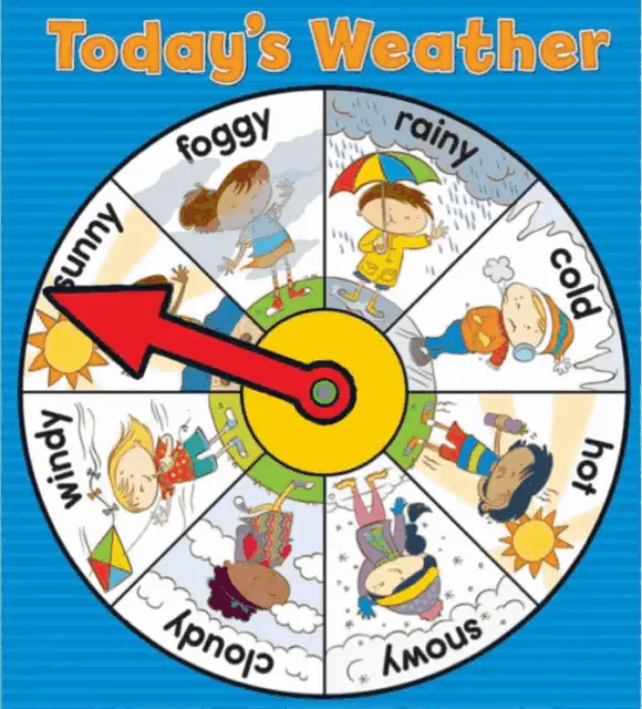 Today's Weather Wheel