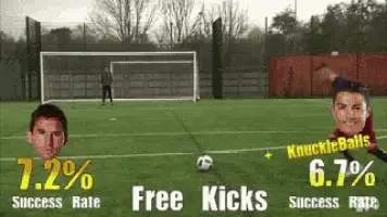 The F2 Free Kicks: Messi vs Ronaldo