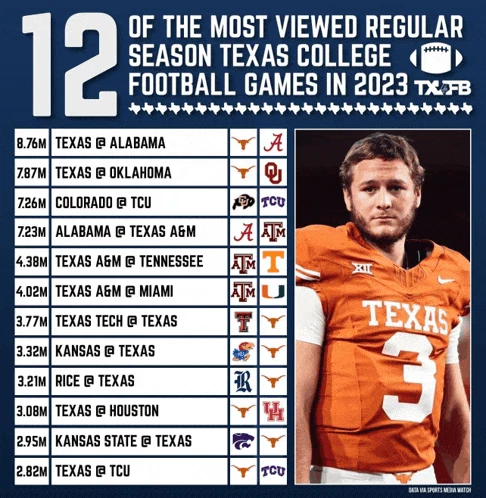Texas Longhorns Meme