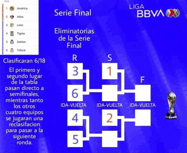 Liga Mx Meme