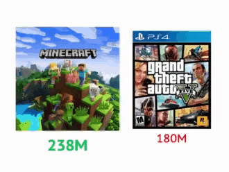 Minecraft vs GTA Sales Comparison